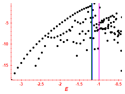 Strength function log